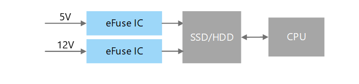 Schéma de principe - Toshiba Solutions pour caméras de surveillance